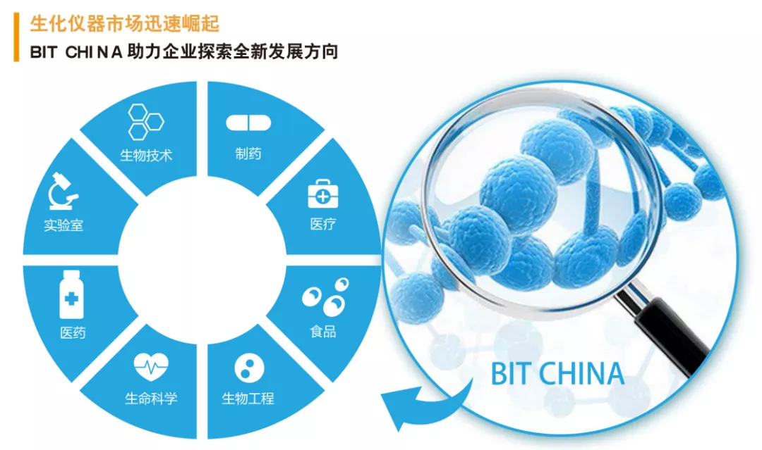 2020上海國際生化儀器、實(shí)驗(yàn)裝備展——核酸檢測質(zhì)量峰會(huì) 【圓滿結(jié)束】